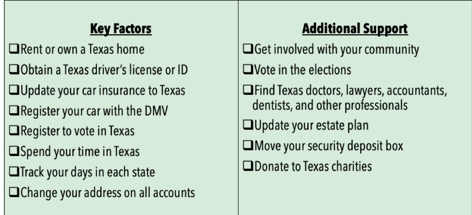 Establishing Texas Residency (And Helpful Links)