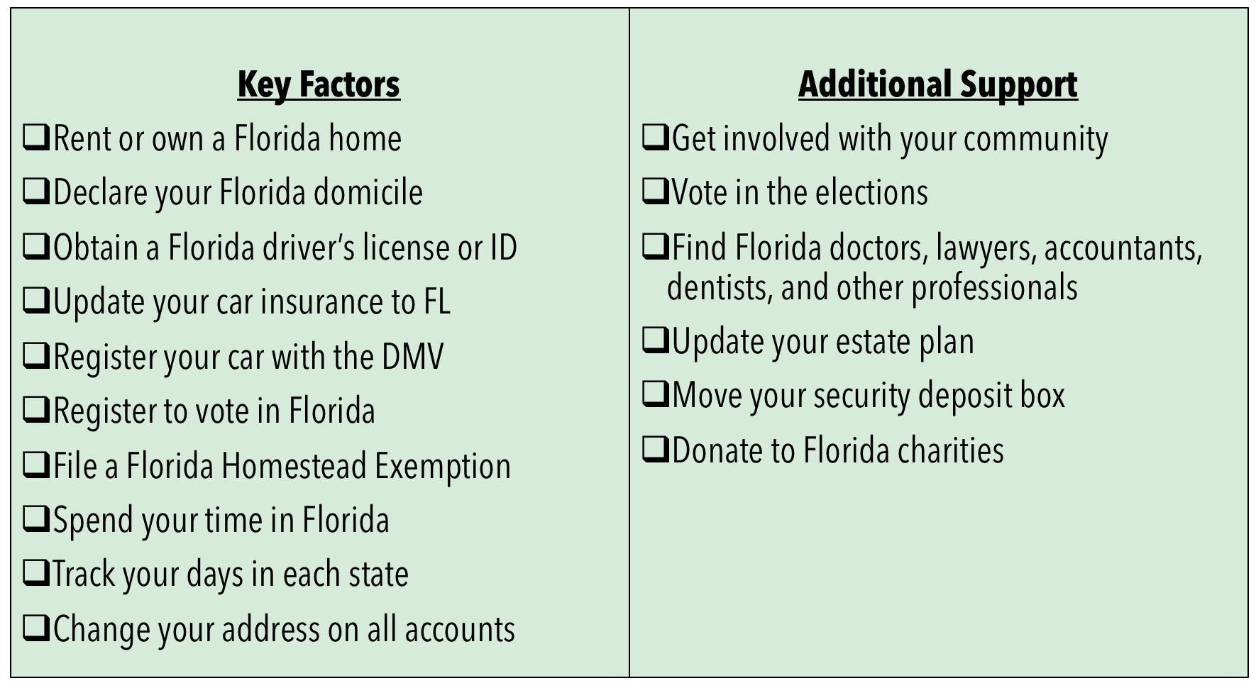 Florida Domicile Checklist