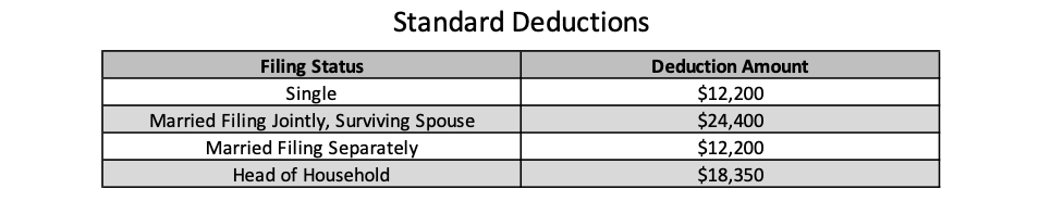 2019 Standard Deductions